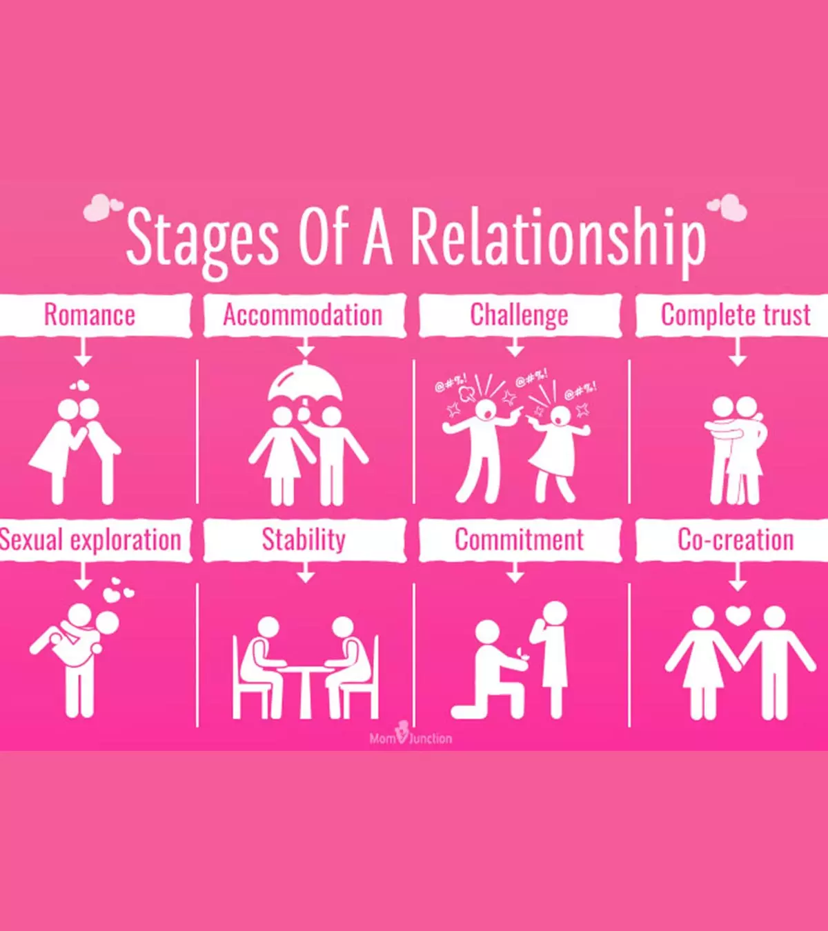 How to Get Through Six Stages of Relationship Handle Tough Times Better