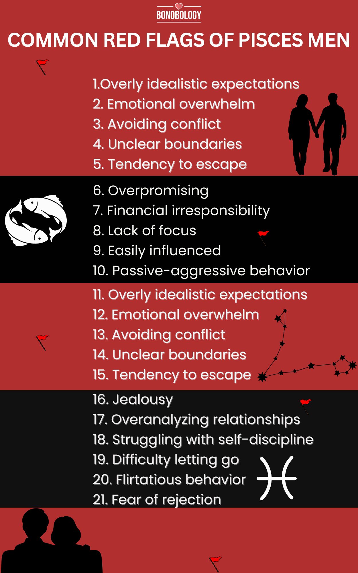 Pisces man in love? (Signs)