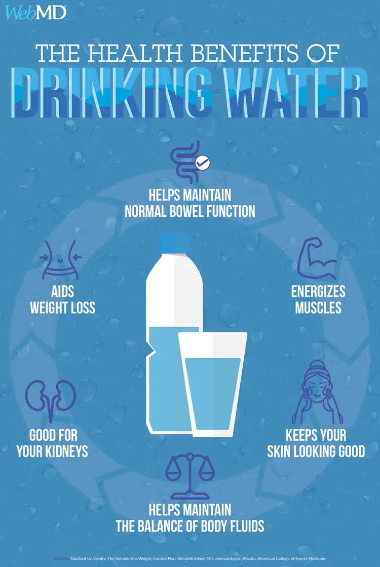 How the fact water is a beverage helps you: It guides much better choices for your own health.