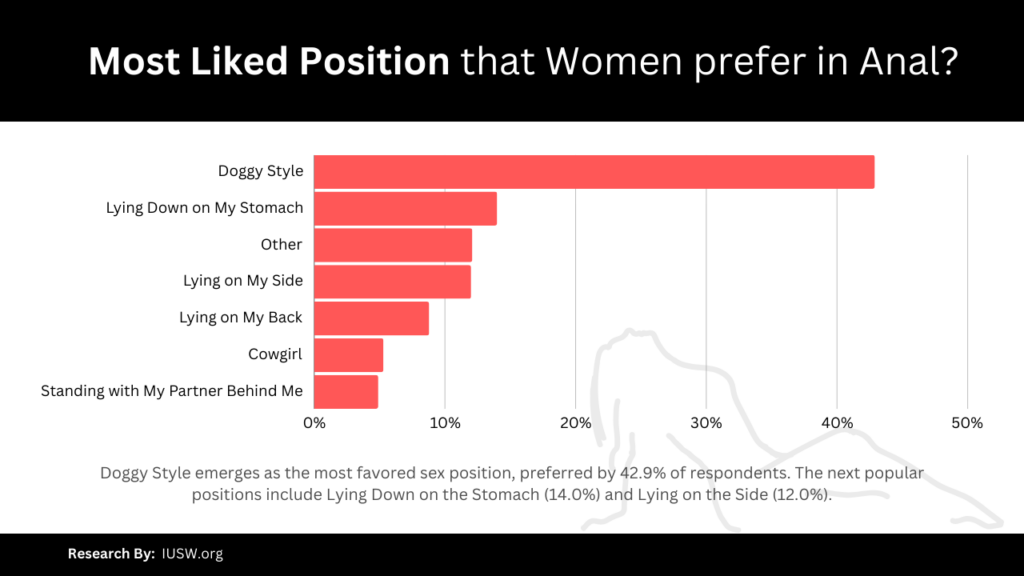 What percentage of women like anal sex based on surveys? Discover the interesting findings today.
