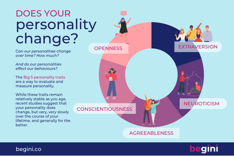 Why do you keep the same personality that you had before this year find out 5 important reasons