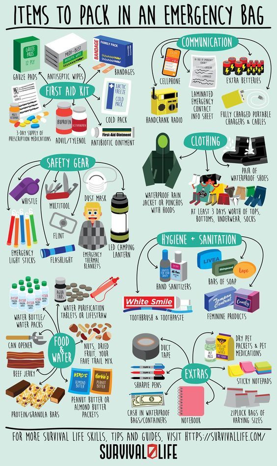 Apocalypse Day survival kit list must have items for emergencies