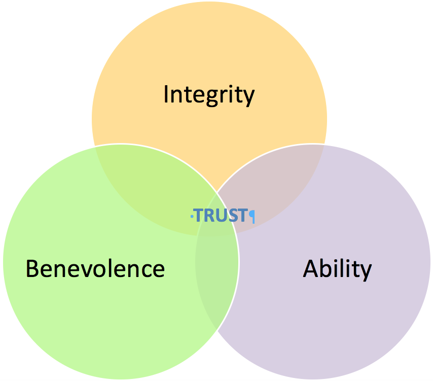 What are the 3 fundamental elements of trust? Discover the key factors everyone must know.
