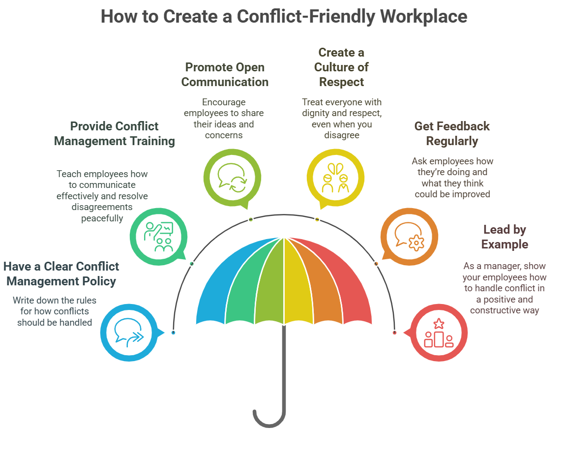 Conflict Management Images Pictures Easy Ways to Create Your Own Visual Guides
