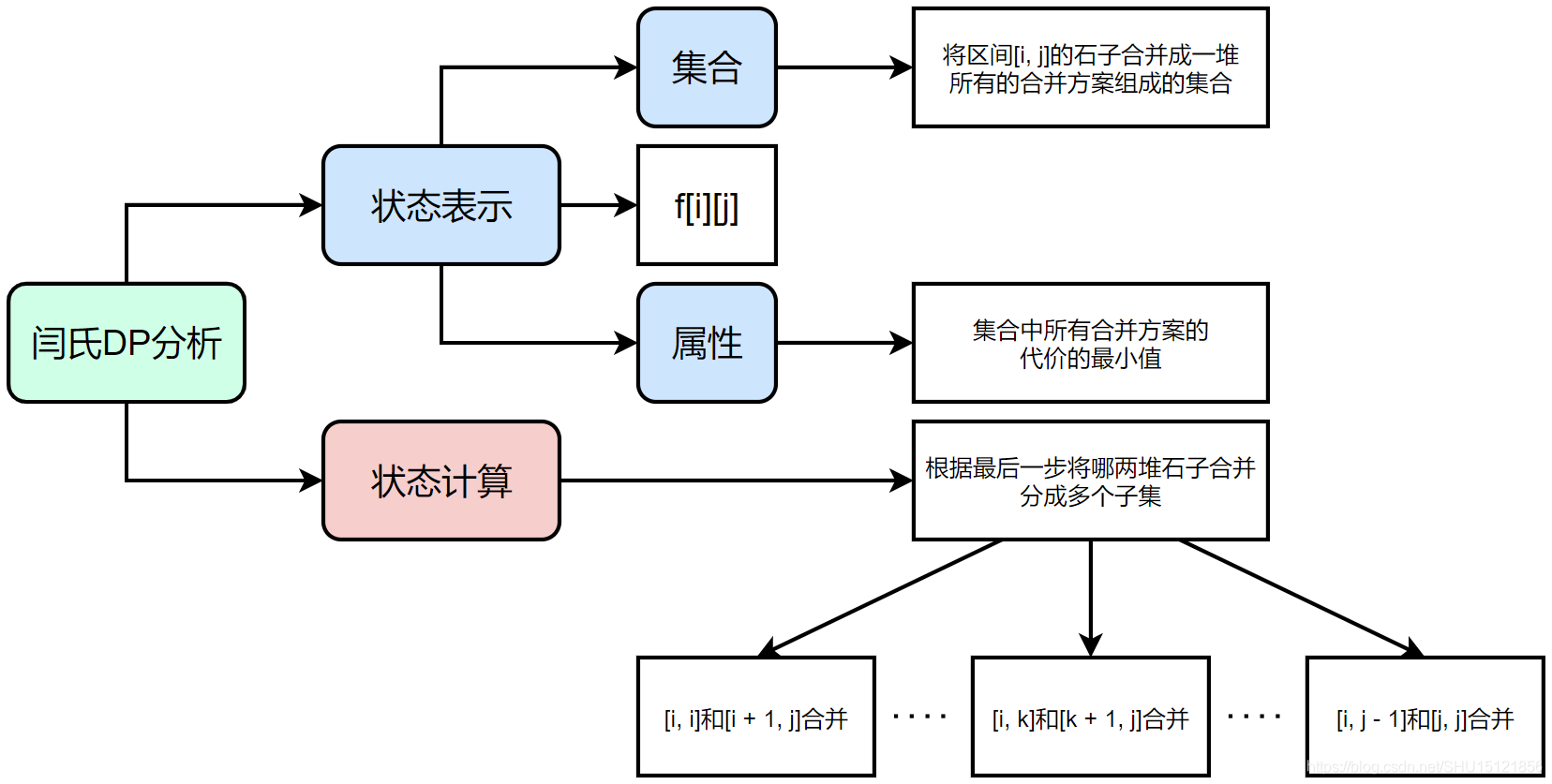 保持15-30字区间(最长27字)