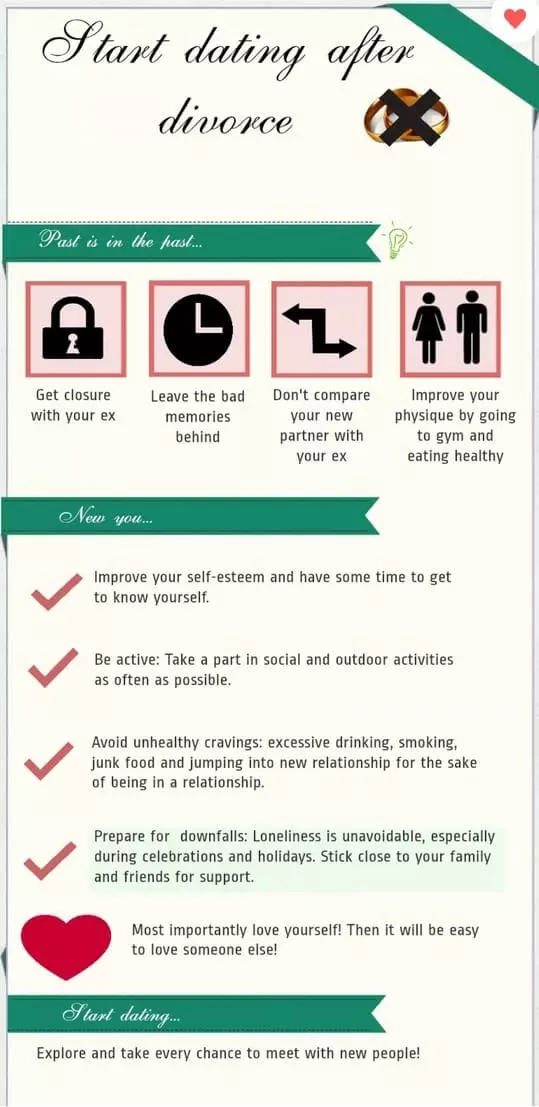 How do you start dating again after divorce? Best advice for beginners