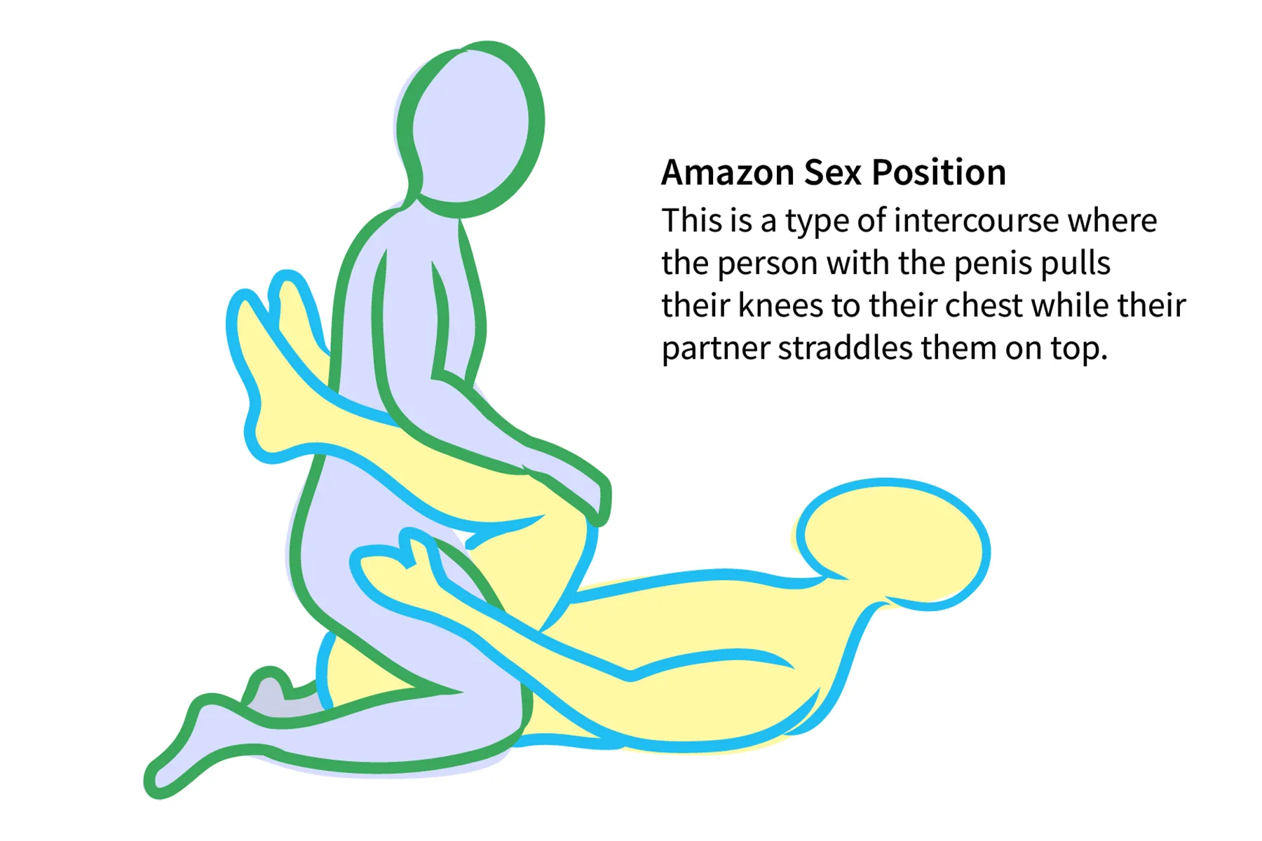 Finding Great Amazon Sex Position Gear Heres How To Pick