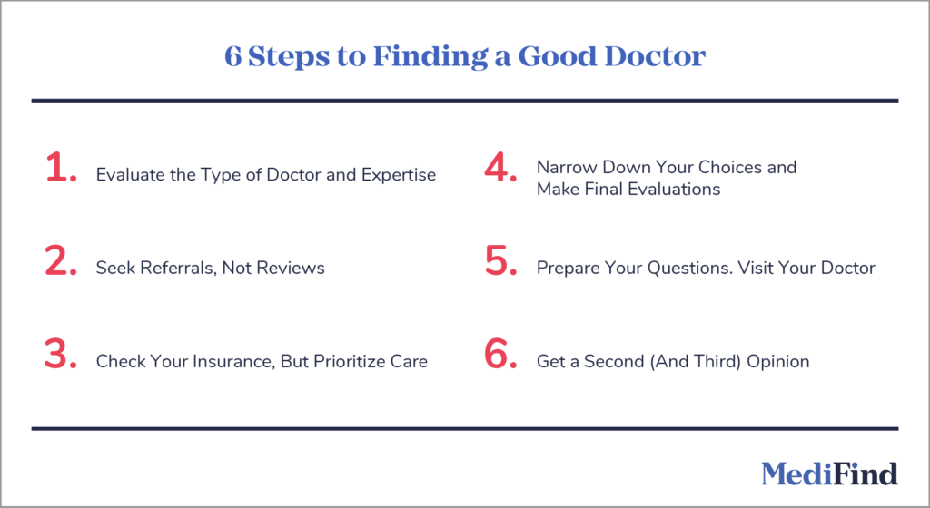 Doctor of male how to find the best expert comparison tips