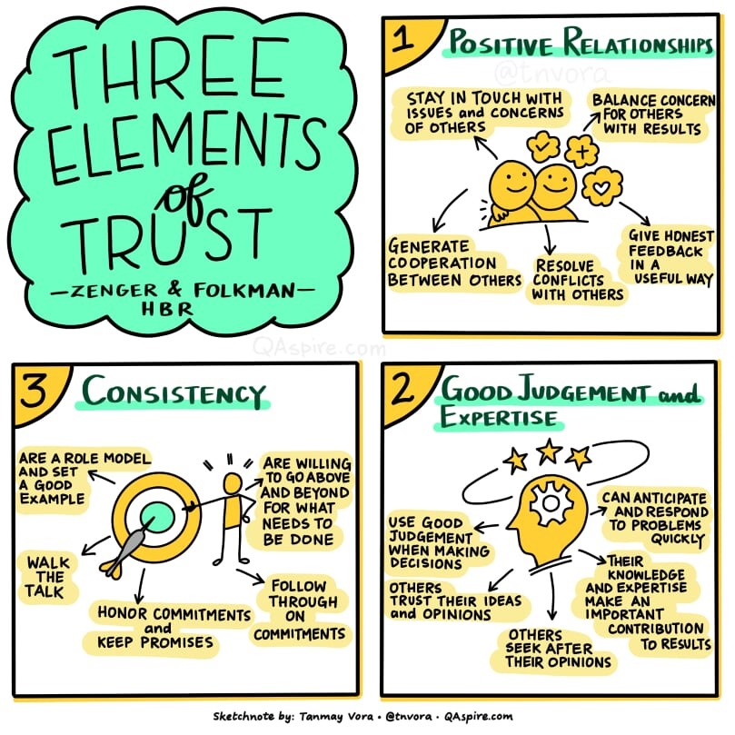 What are the 3 fundamental elements of trust? Discover the key factors everyone must know.