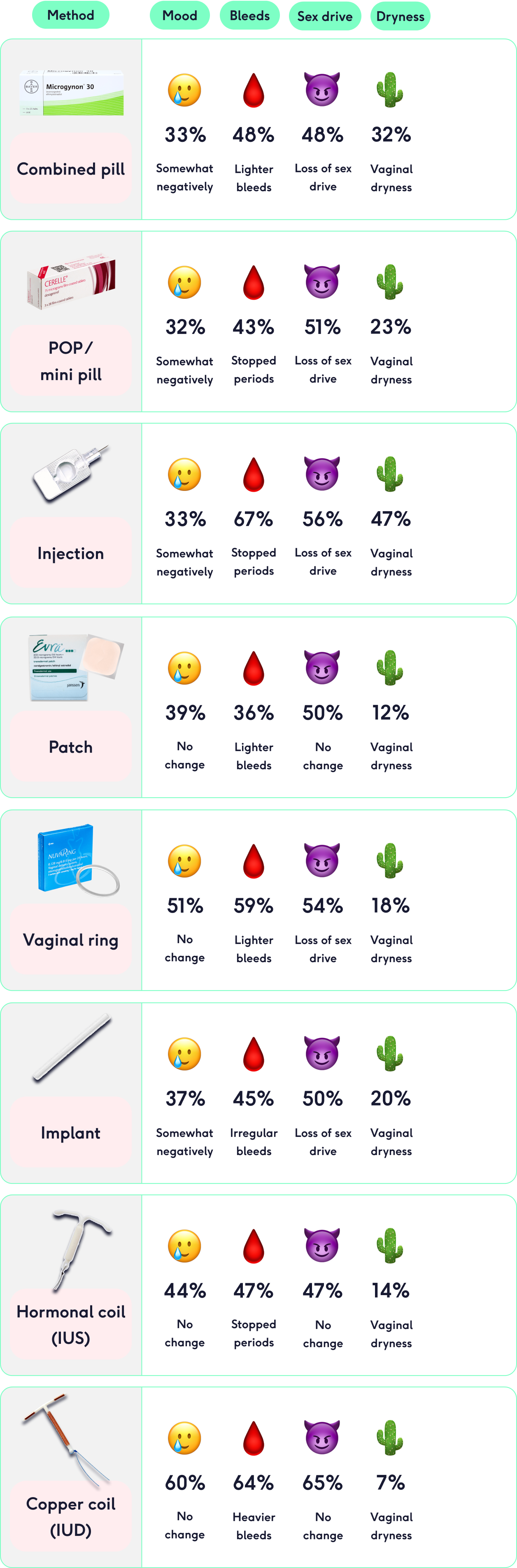 How to increase sex drive while on birth control? Try these proven fixes today!