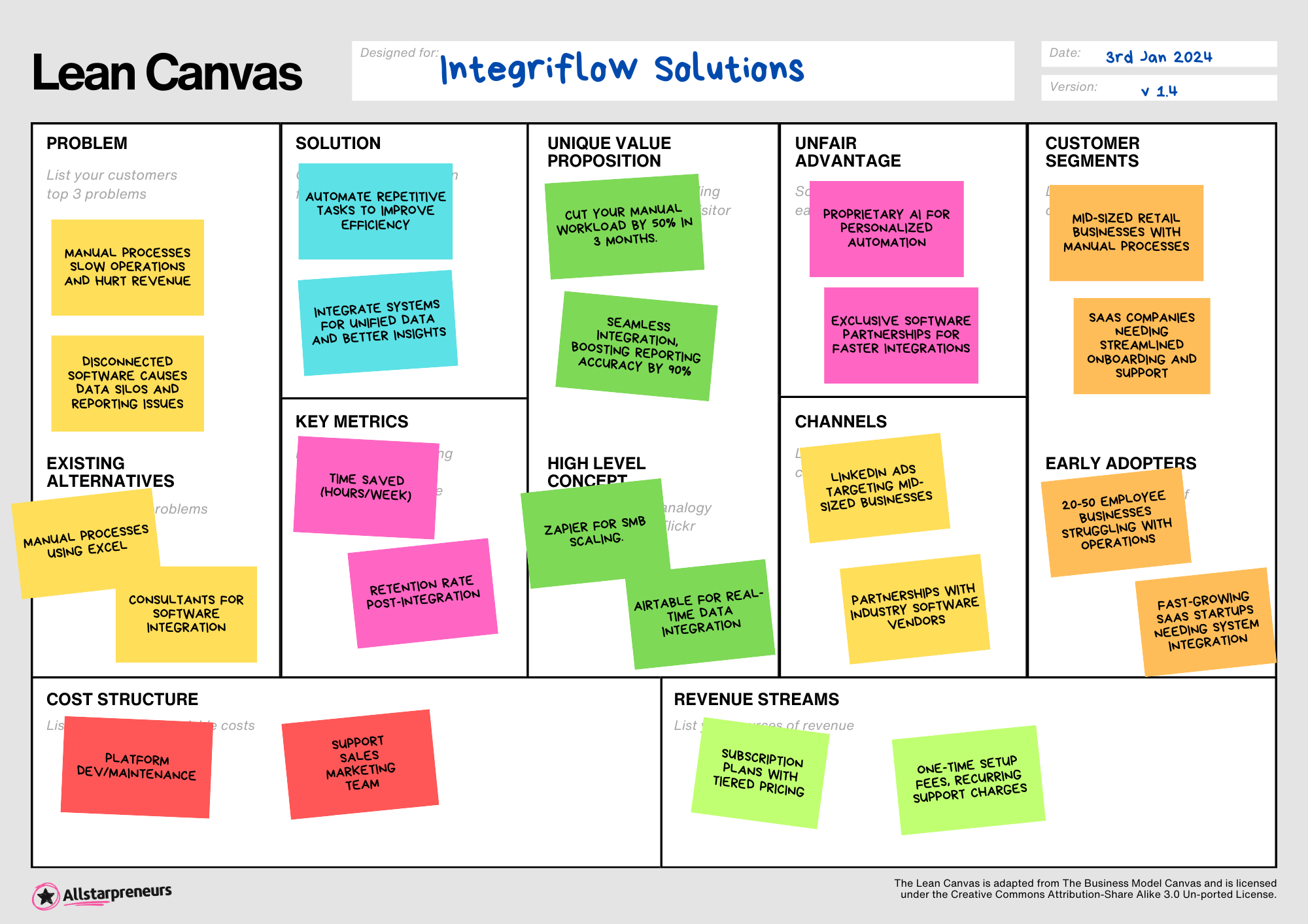 Important Things That Need Invention: 7 Ideas That Solve Big Problems