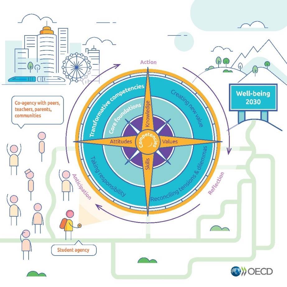 How Does Compass Intervention Work Key Benefits You Need to Know Now