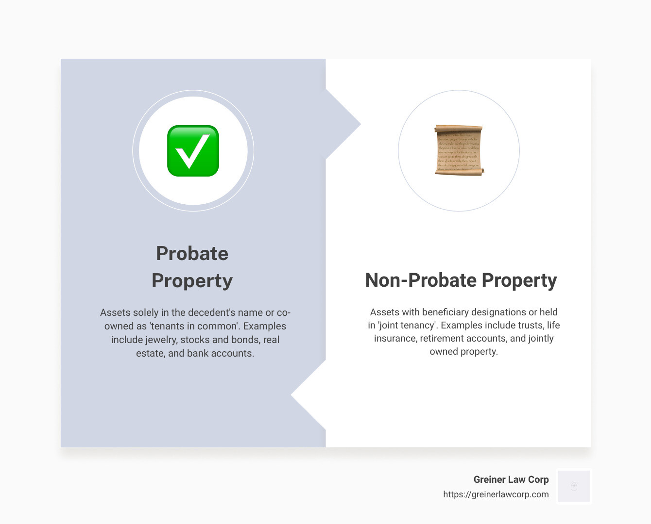 What Is Probate for Sorority Property Clear Guidance on Handling Assets