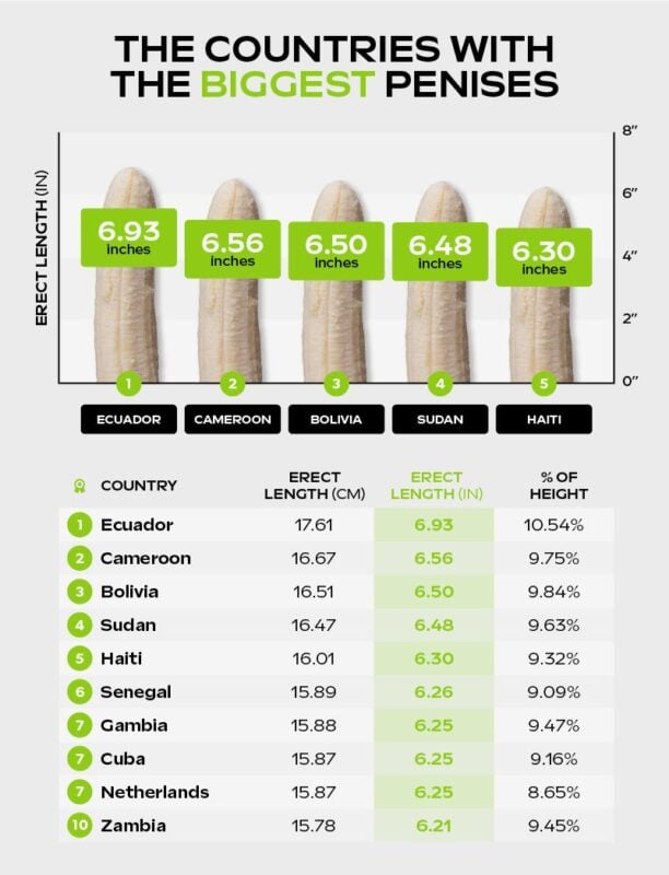 Is 4 Inches Penis Small? Truths About Penis Size Revealed!
