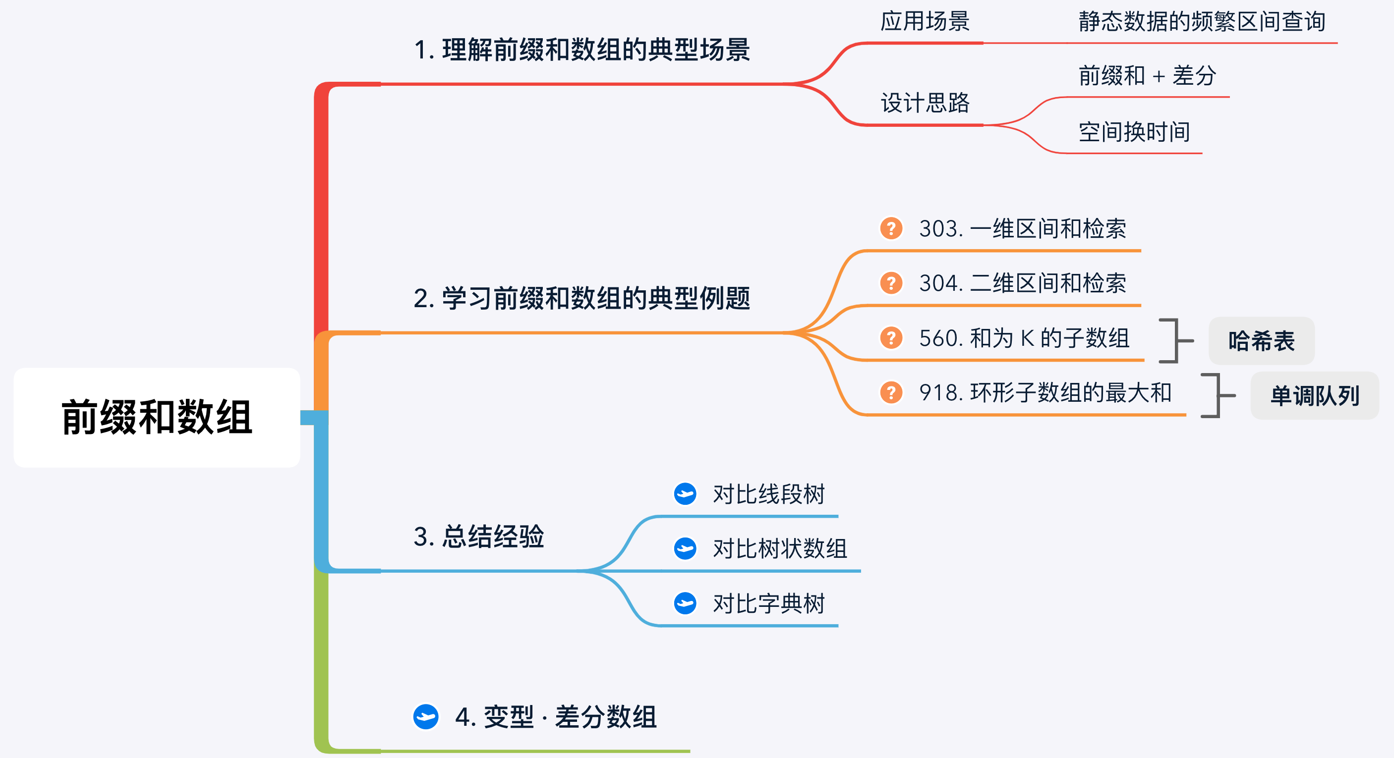 保持15-30字区间(最长27字)