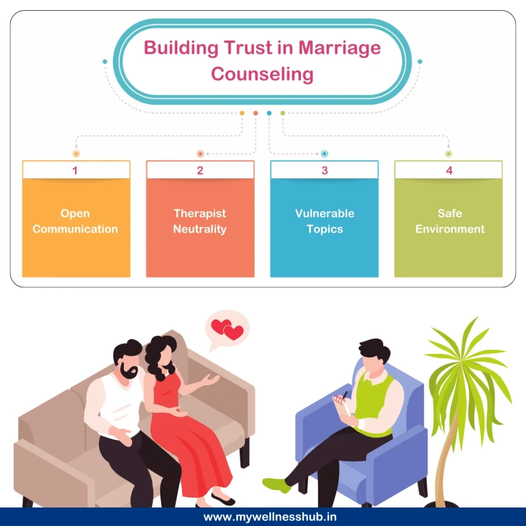 What Happens in Marriage Counseling? 5 Simple Steps Couples Take Inside