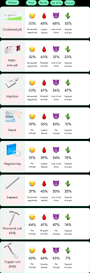 How to increase sex drive while on birth control? Try these proven fixes today!