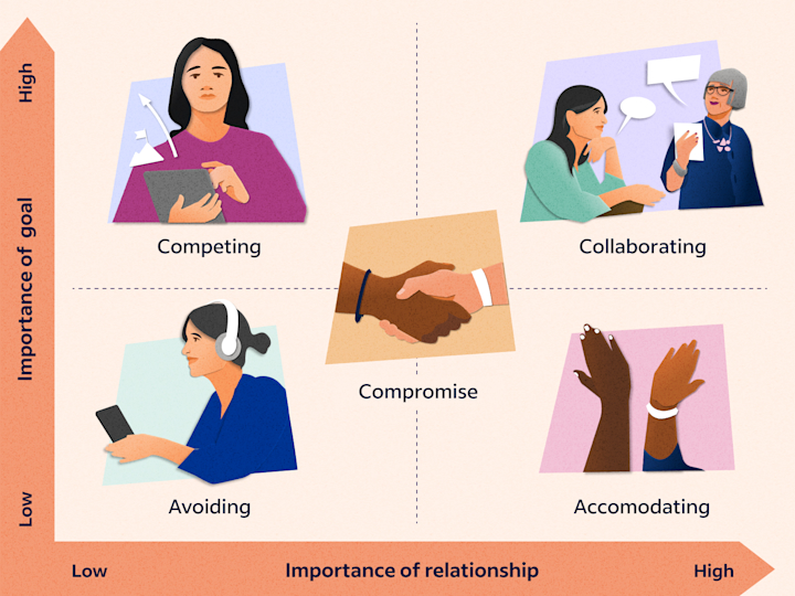 Conflict Management Images Pictures Easy Ways to Create Your Own Visual Guides