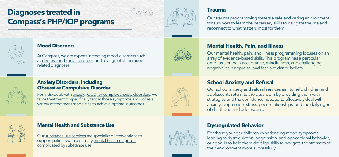 How Does Compass Intervention Work Key Benefits You Need to Know Now