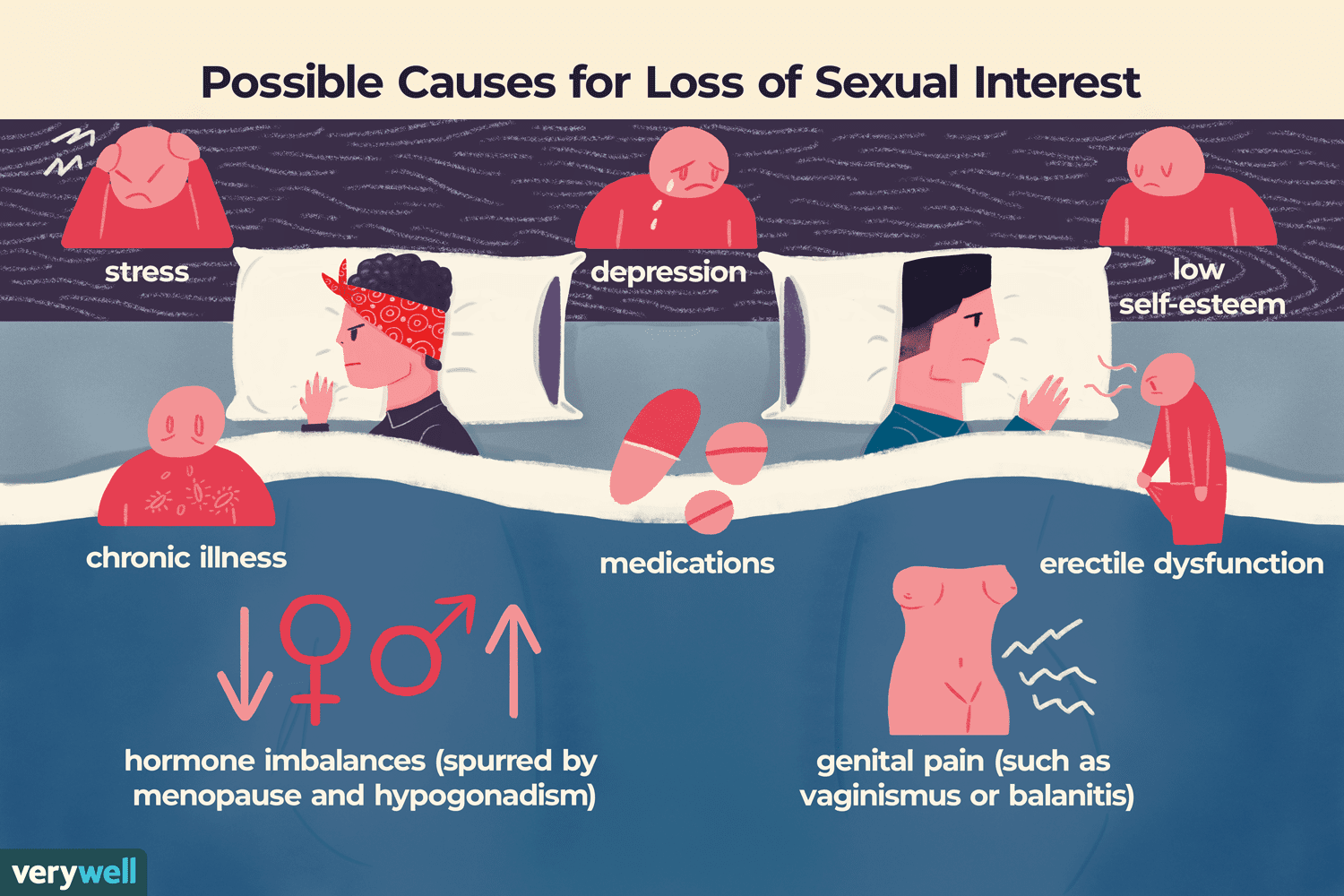 Why dont i wanna have sex causes signs and how to get help