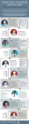 Doctor of male how to find the best expert comparison tips