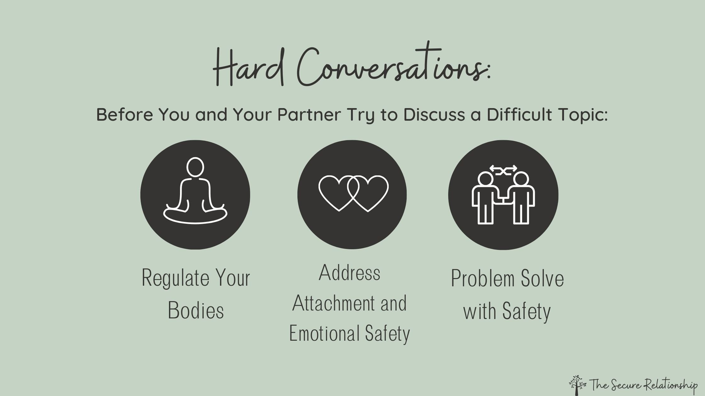 how to have difficult conversations with your partner