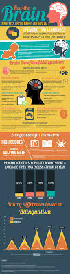 Daily life with the struggle of being bilingual? (practical ways to cope today)