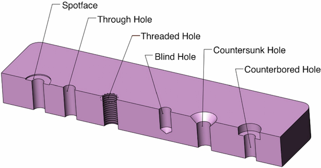 What Are All Four Holes? Learn Their Functions Simply!