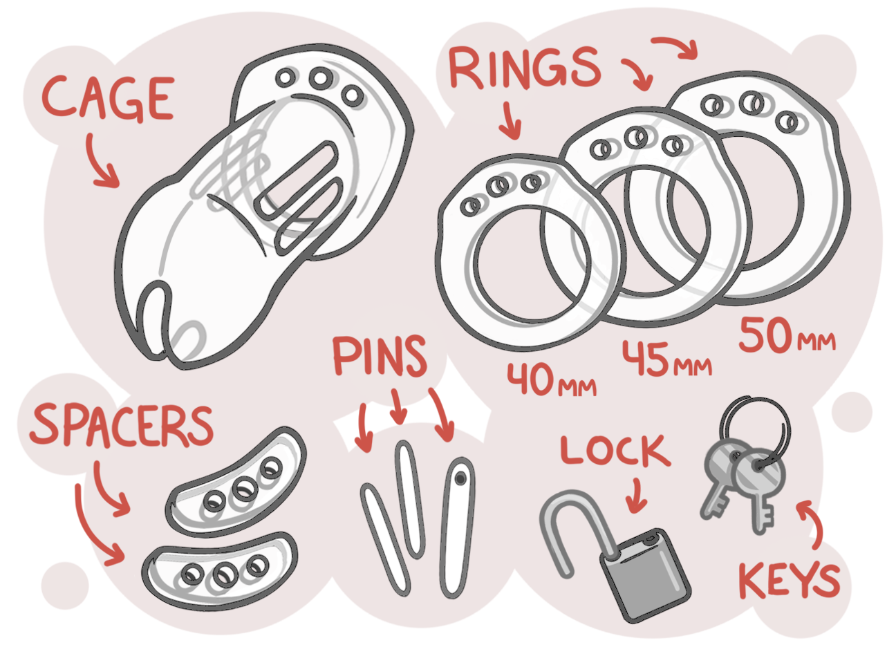 Hold on Chastity How to Do It Successfully Tips for Beginners