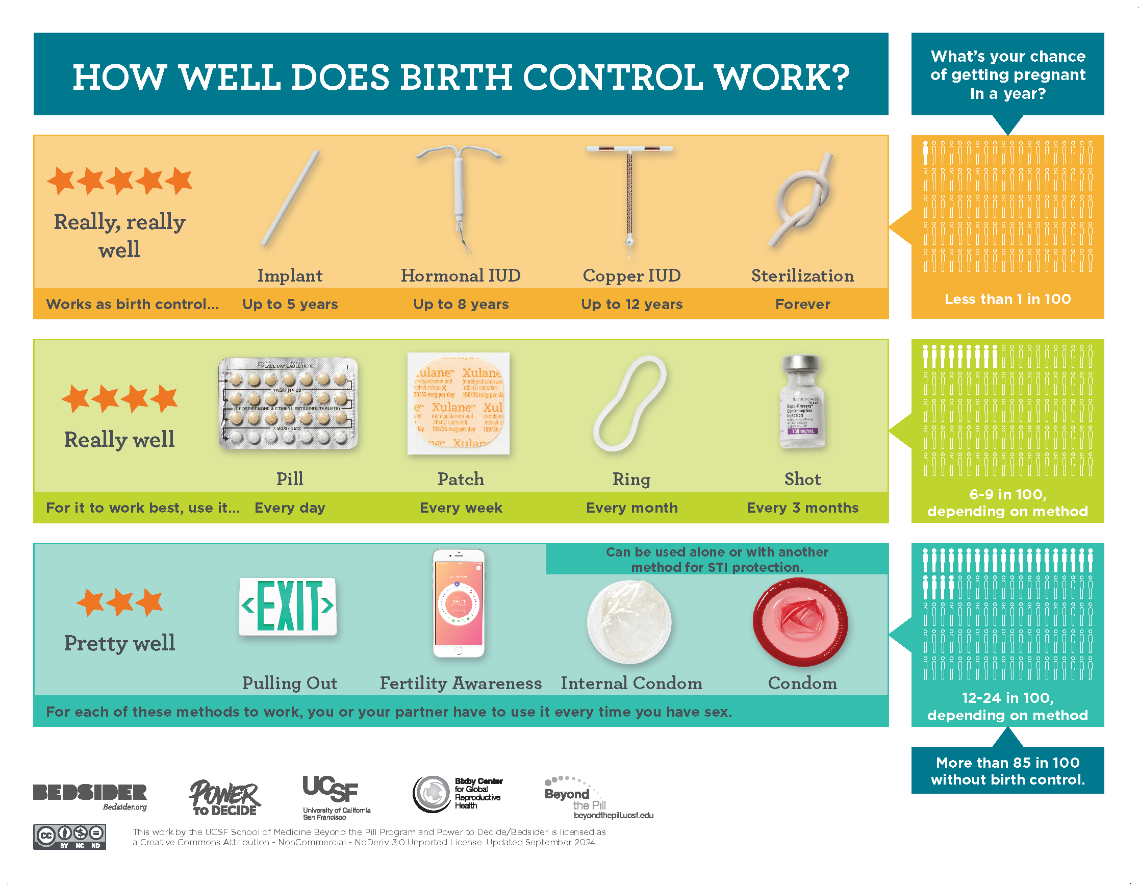 Birth control and time zone shifts: what to do for safe and effective protection tips.