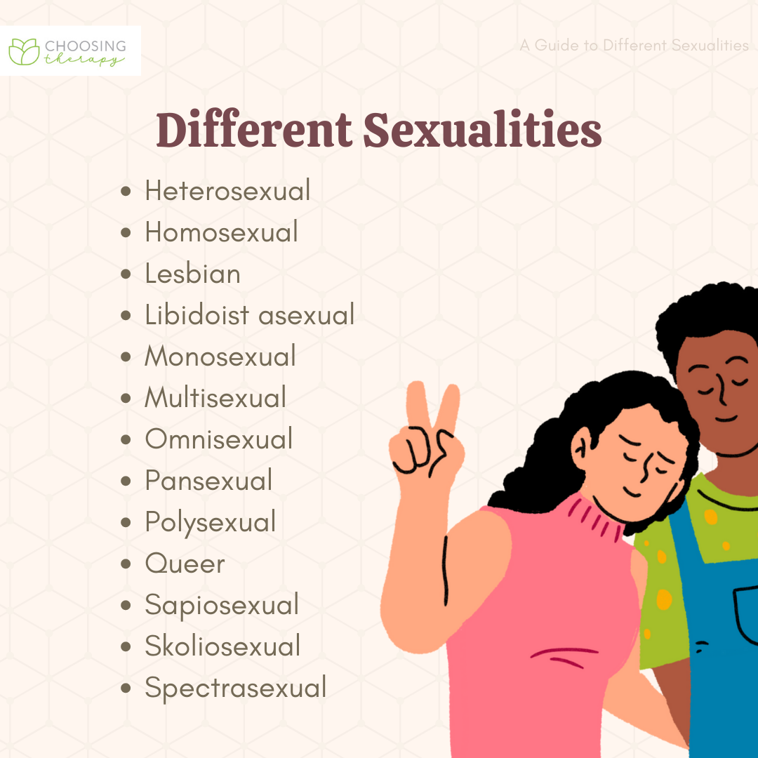 What kinds of sexuality attraction test exist discover 5 main types