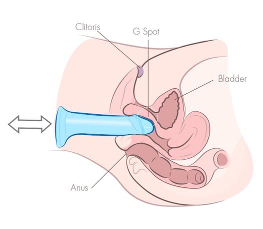 How to Make Yourself Cum Quickly 7 Proven Positions That Work Best