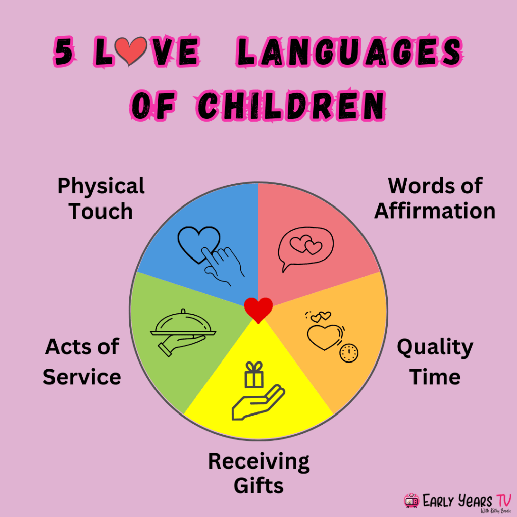What are the 5 meaning in love? Find out the key secrets now!