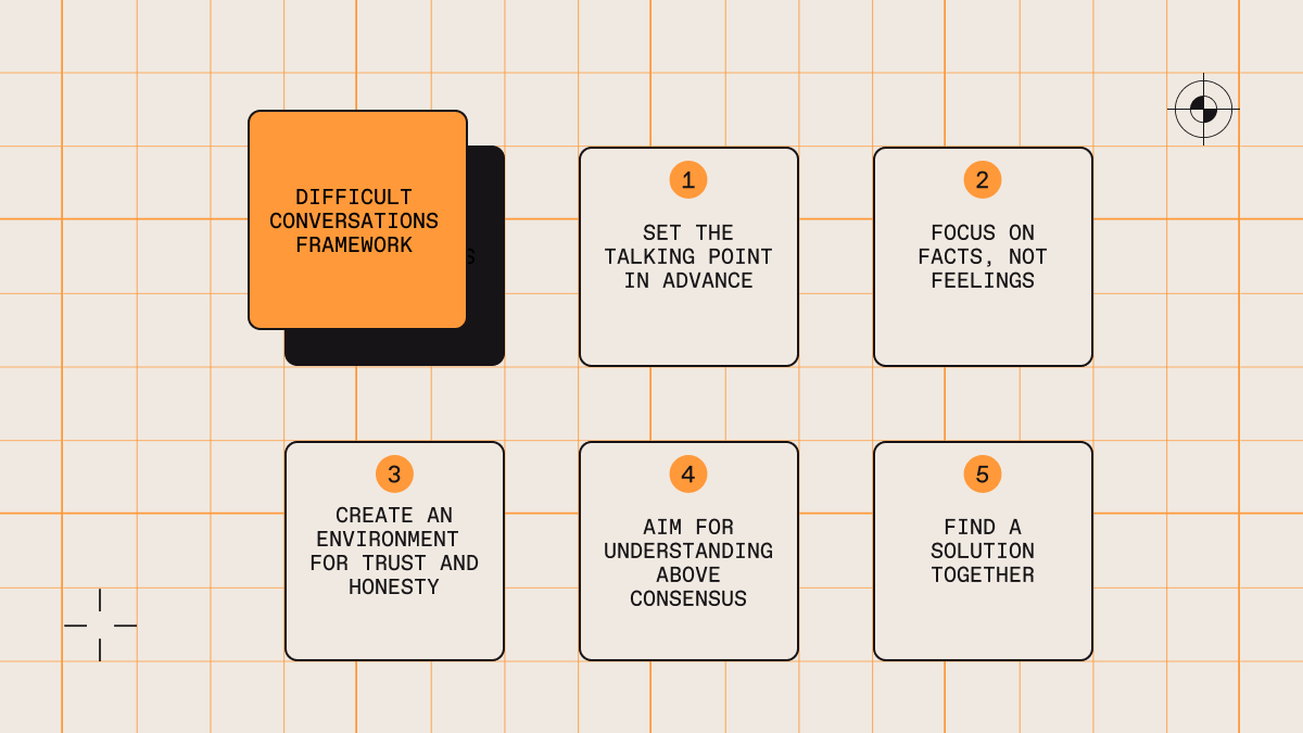 Why is understand each other hard? 4 solutions that work