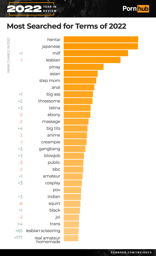 Different categories of porn a full guide to know and access them easily.