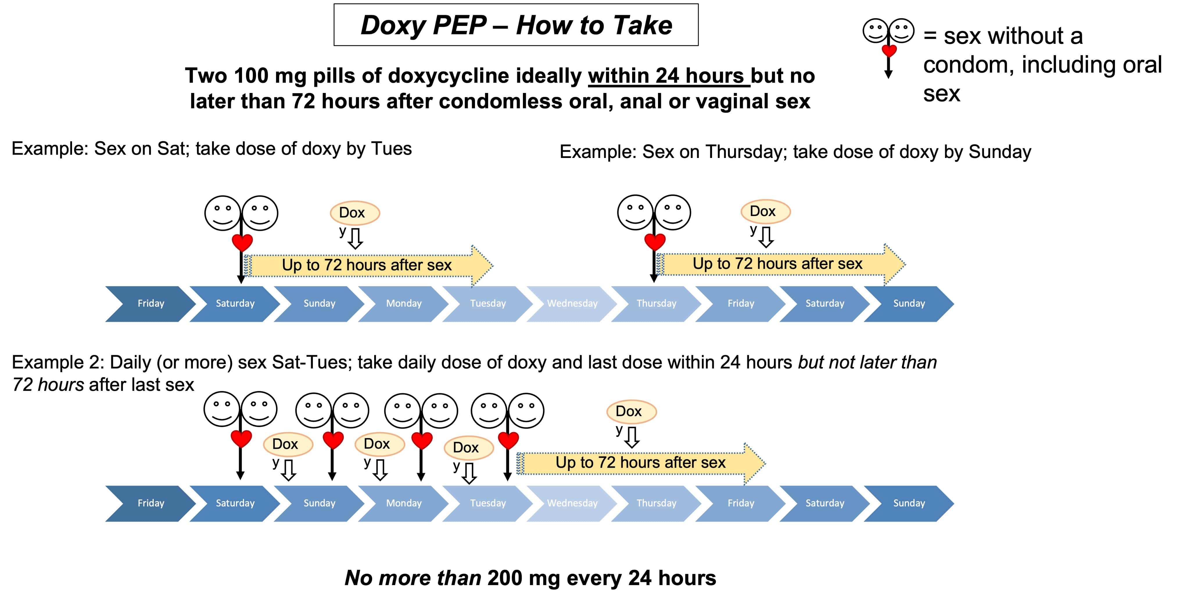 How to Get Doxypep Prescription Guide Simple Tips