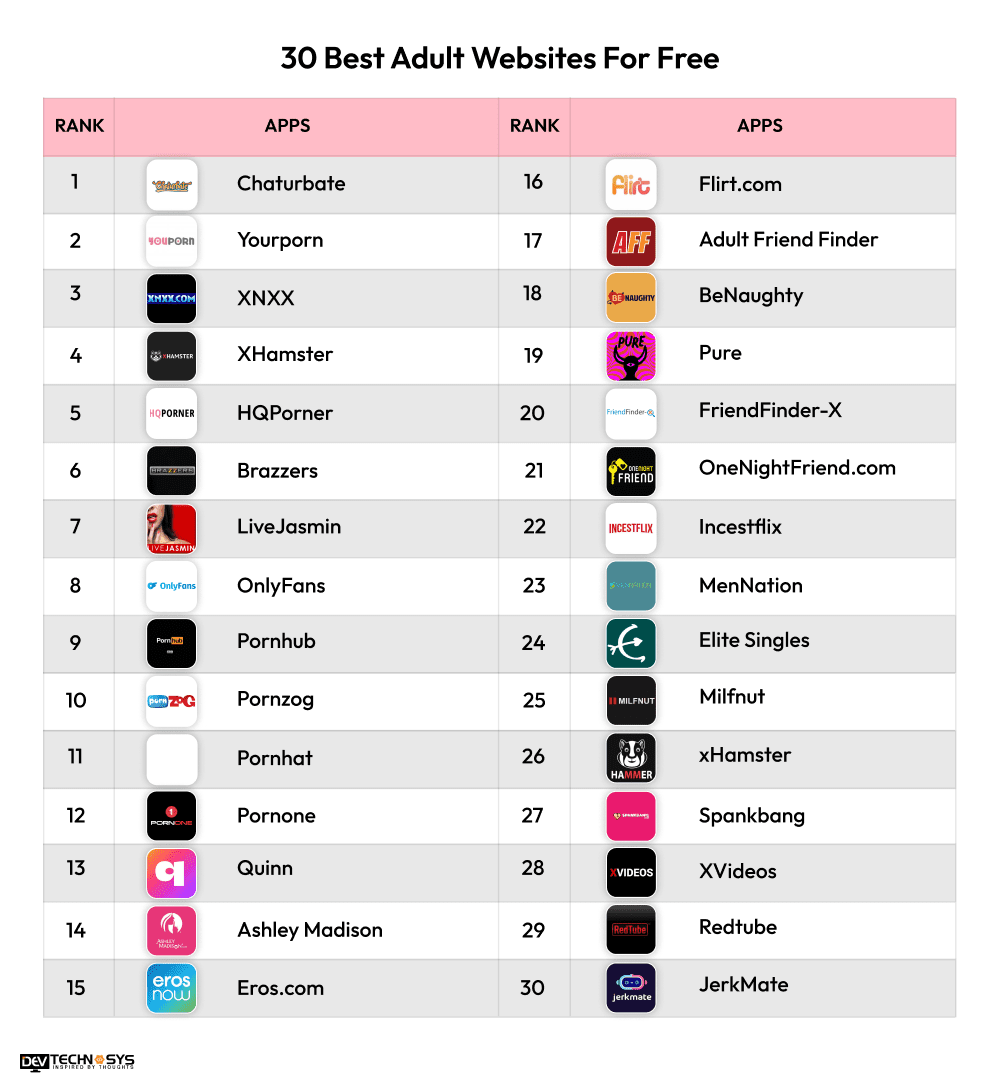 Websites Like Porn Hub What Are Best Free Alternatives to Adult Sites