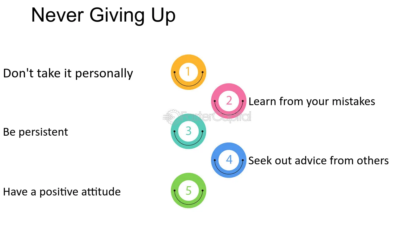 Will turning mistakes you must avoid? Get easy tips for better outcomes always.