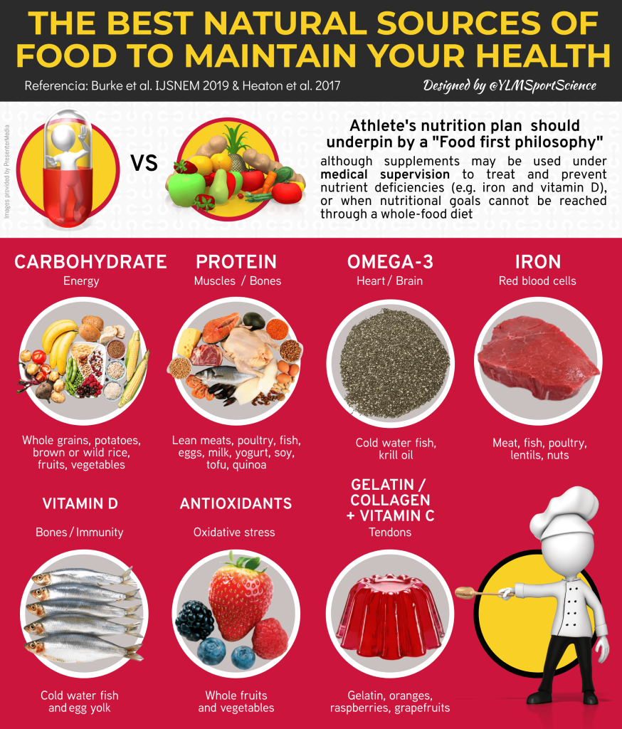 Best Natural Light Nutrition Sources? Top 3 Options for Daily Health