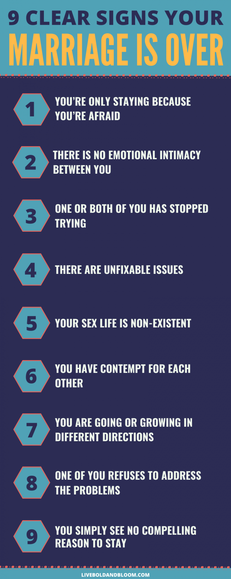 When To Know Your Marriage Is Over Even After Trying Hard