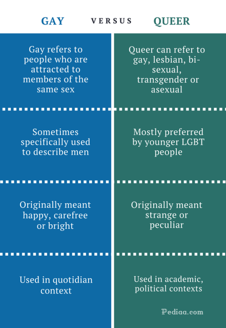 Queer vs lesbian meaning compared easy explanation for everyone