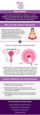 Why Cant a Pap Smear Detect Herpes? Key Reasons Explained Fast.