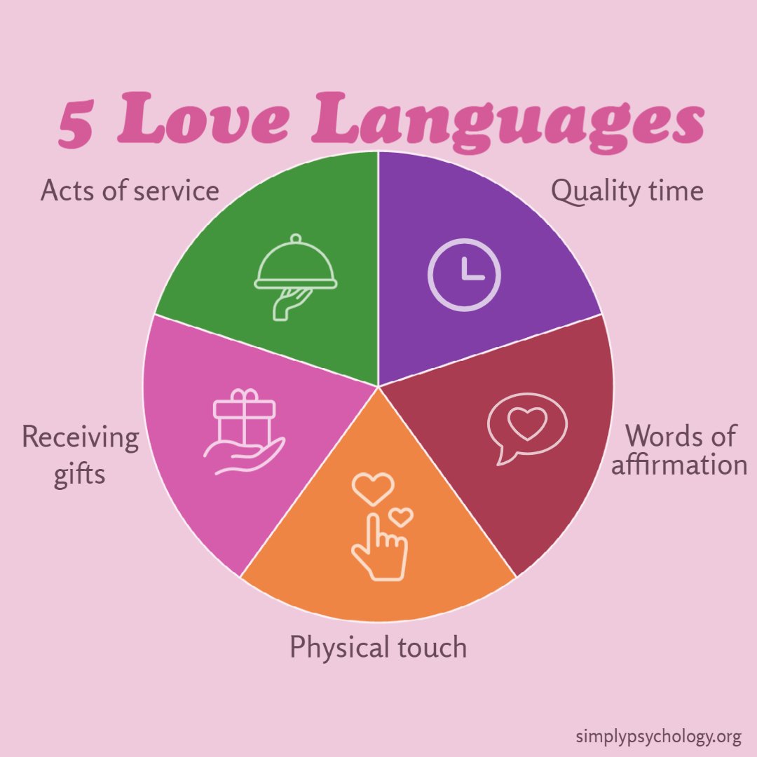 What are the 5 meaning in love? Simple tips to discover them now!