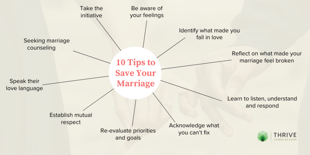 How to Save My Marriage from Divorce Top 10 Steps to Rebuild Love Today
