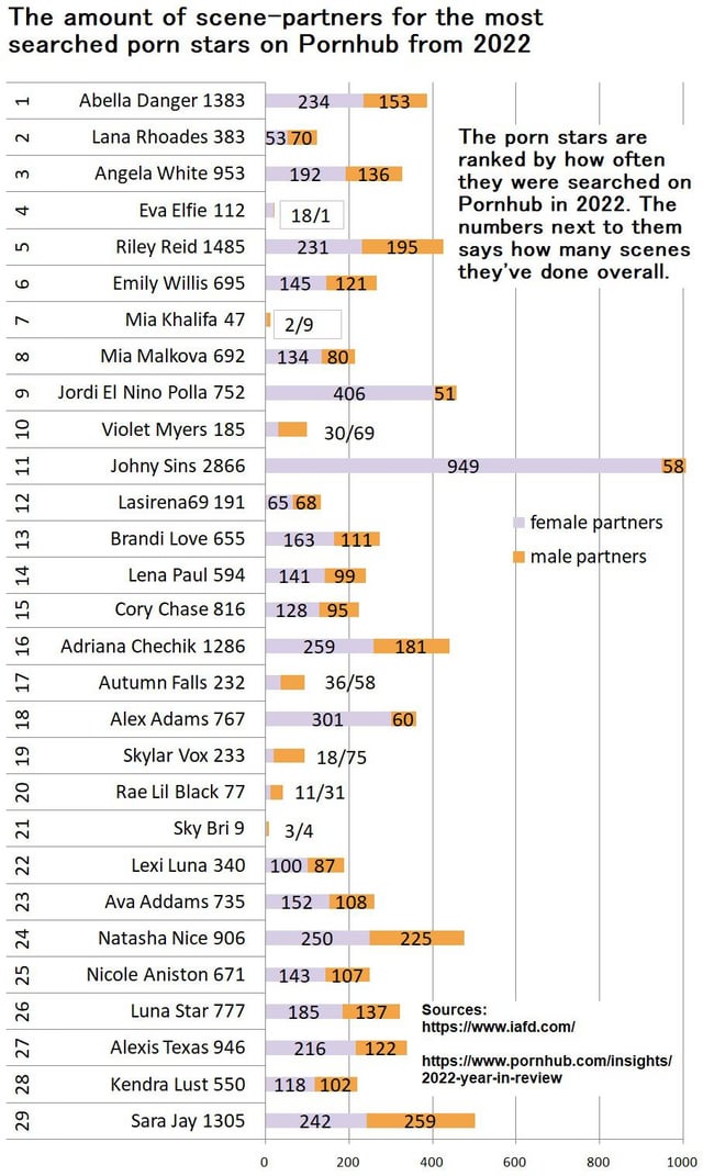 Where to find darkest porn stars on best platforms compared now.