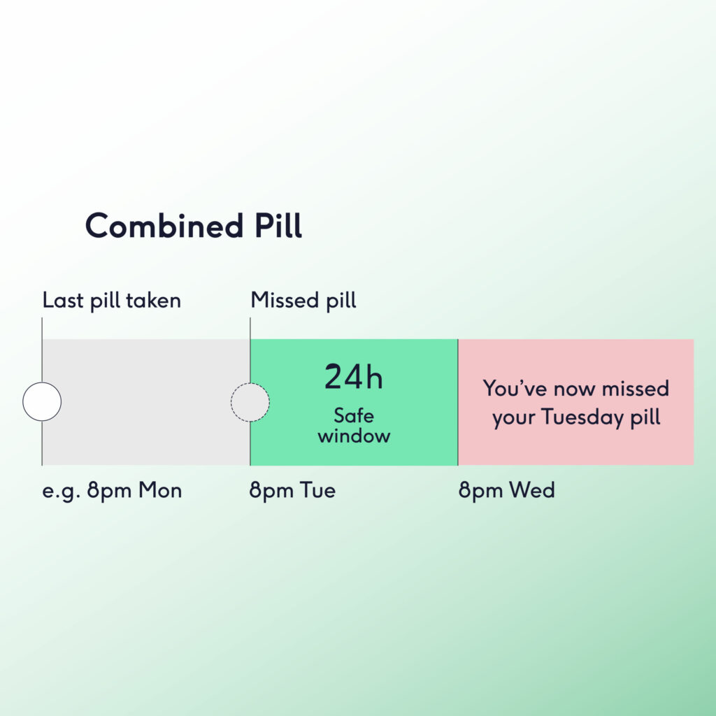 Birth control and time zone shifts: what to do for safe and effective protection tips.