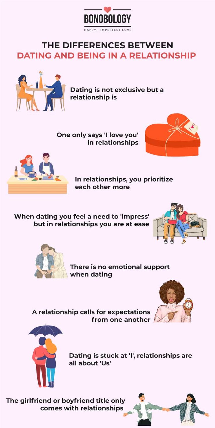 Difference Between Dating and Relationship Signs You Should Understand