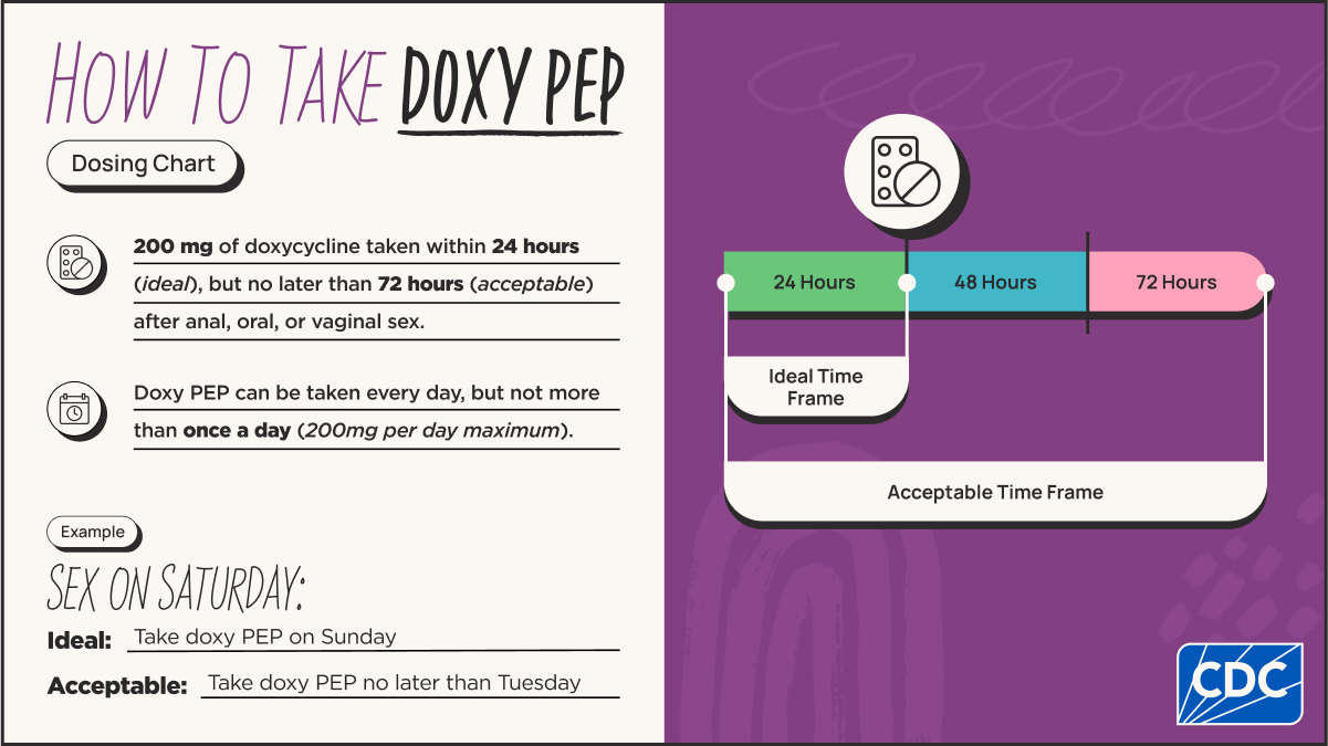 How to Get Doxypep Prescription Guide Simple Tips