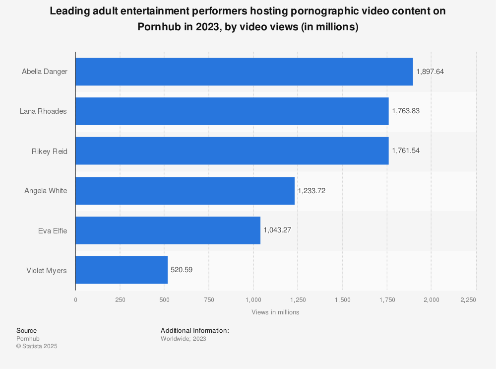 Where to find darkest porn stars on best platforms compared now.