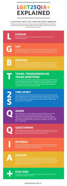 Queer vs lesbian meaning compared easy explanation for everyone